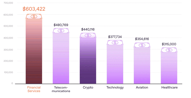 deepfake scams loss report in 2024